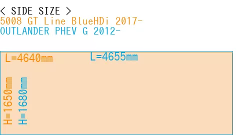 #5008 GT Line BlueHDi 2017- + OUTLANDER PHEV G 2012-